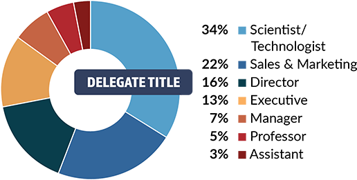 Delegate Title