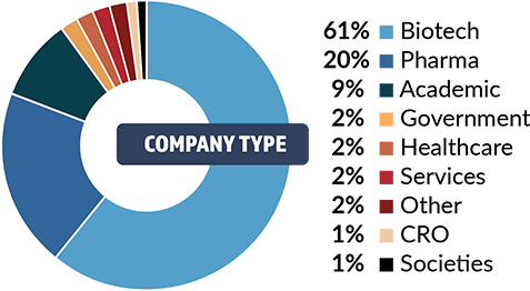 Company Type