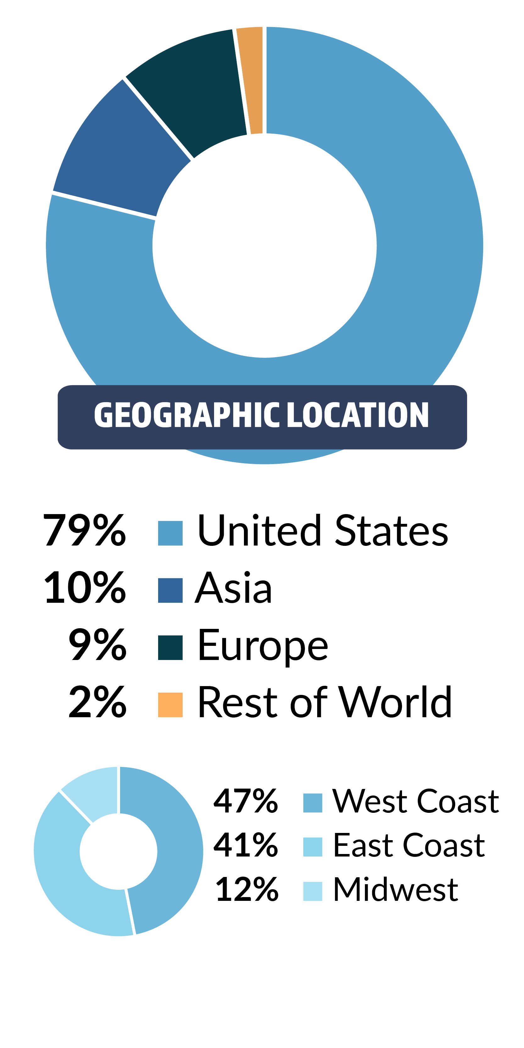 Delegate Title Geography
